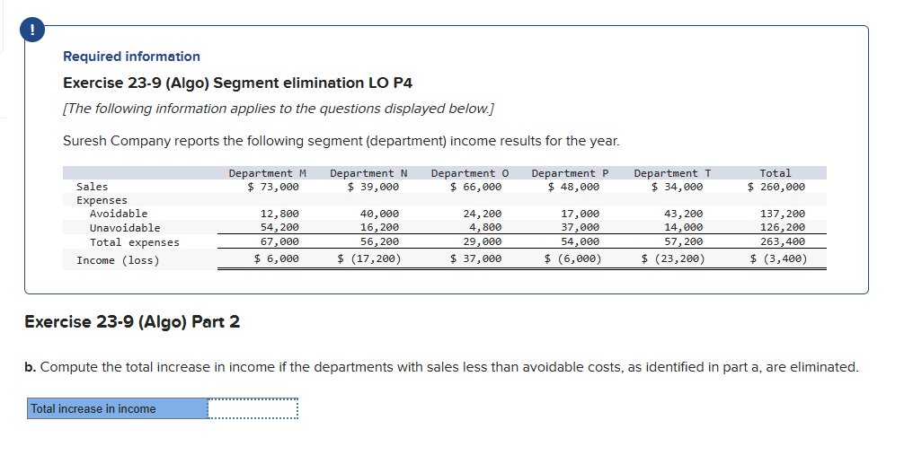 Required information Exercise 23-9 (Algo) Segment elimination LO P4 [The following
