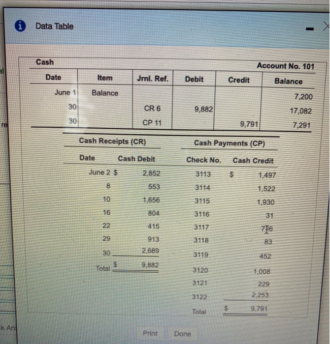 1,656 17 804 IN 22 415 2 1,225 BC 23 8,305 Checks