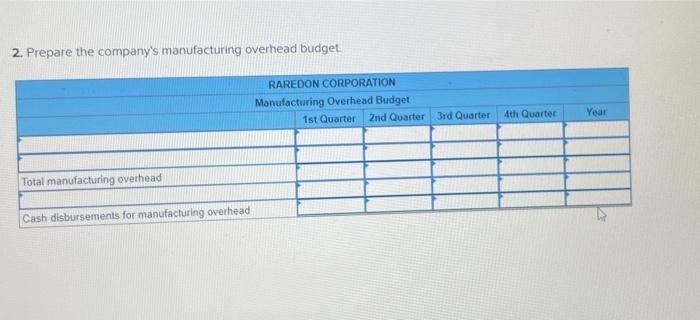 Corporation has submitted the following forecast of units to be produced by