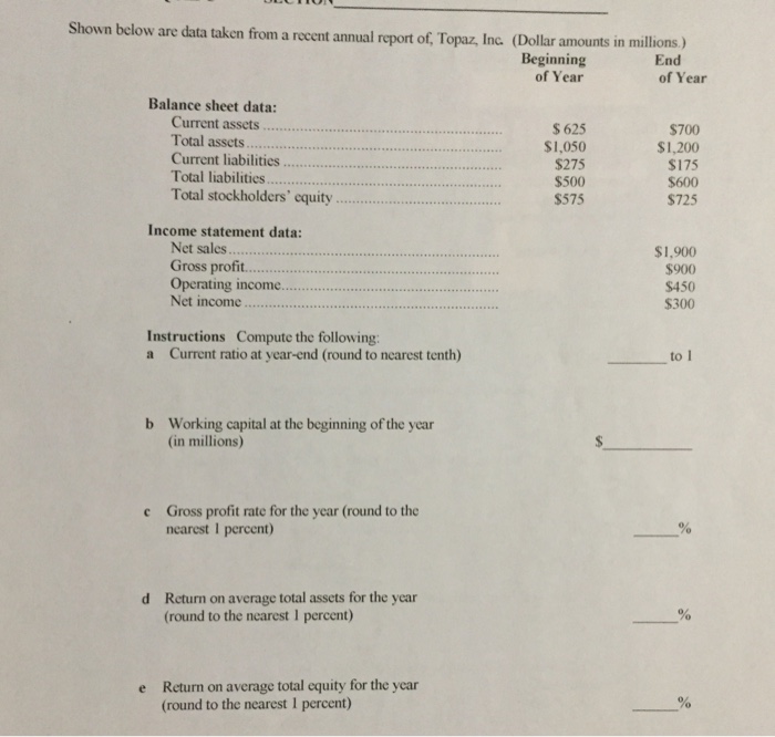  Shown below are data taken from a recent annual report of.