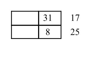  Given a 2x2 image with bit depth of 8 bits, answer