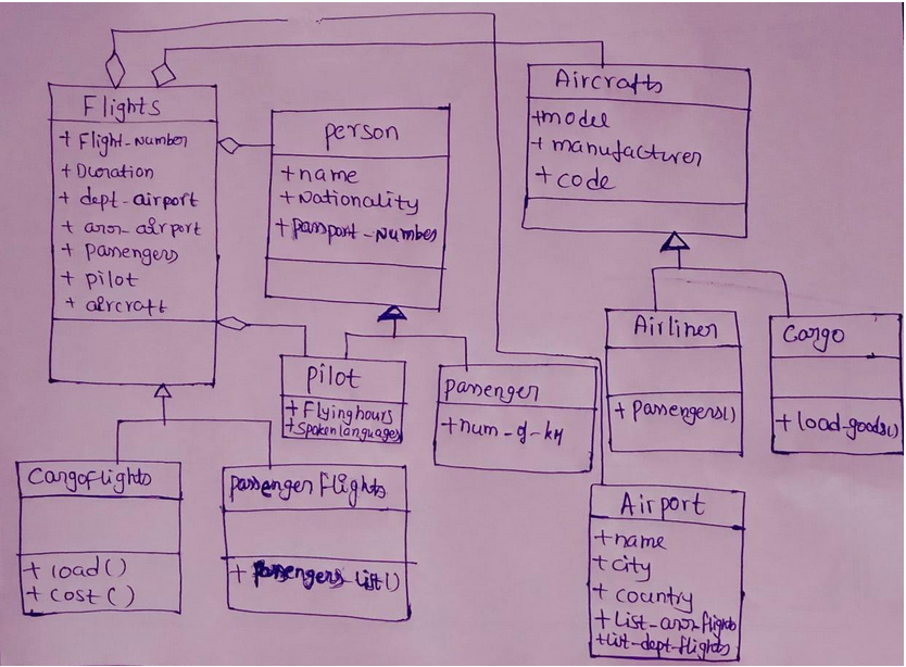 Please write the java code as a OBSERVER DESIGN PATTERN based on