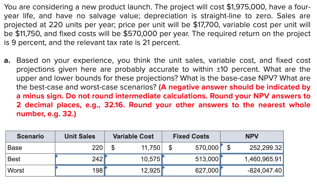 Need to solve for the change in NPV / change in FC
