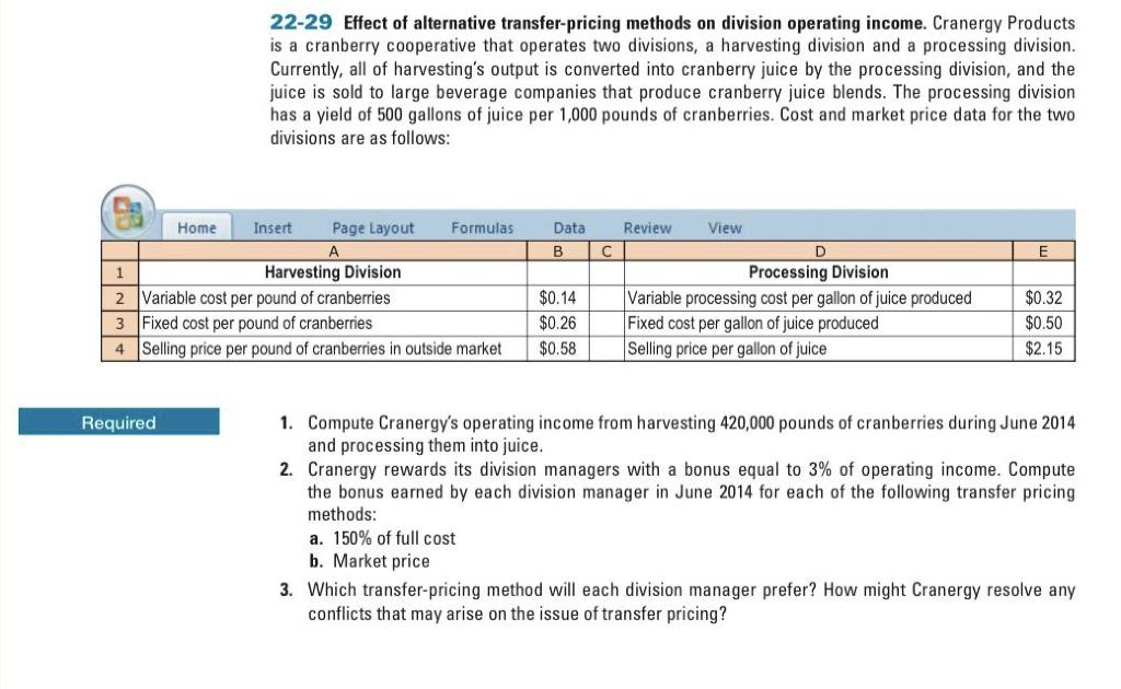  22-29 Effect of alternative transfer pricing methods on division operating income.