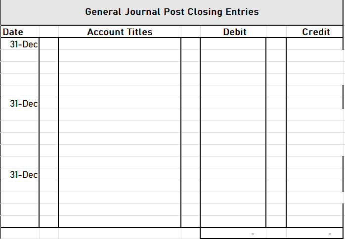 Ratio Computations. On December 1,2022 , Divine Distributing Company had the following