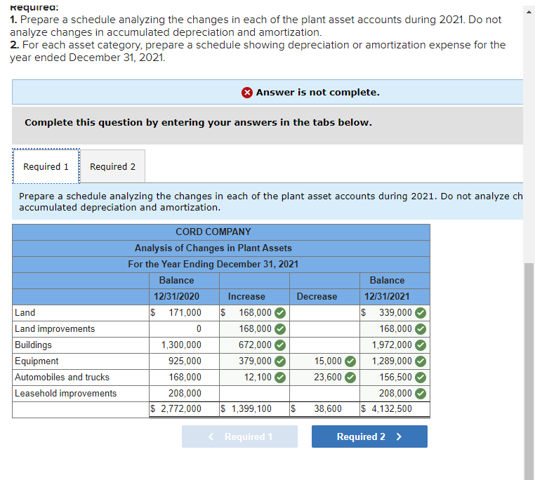 Company's plant asset and accumulated depreciation and amortization accounts had balances as