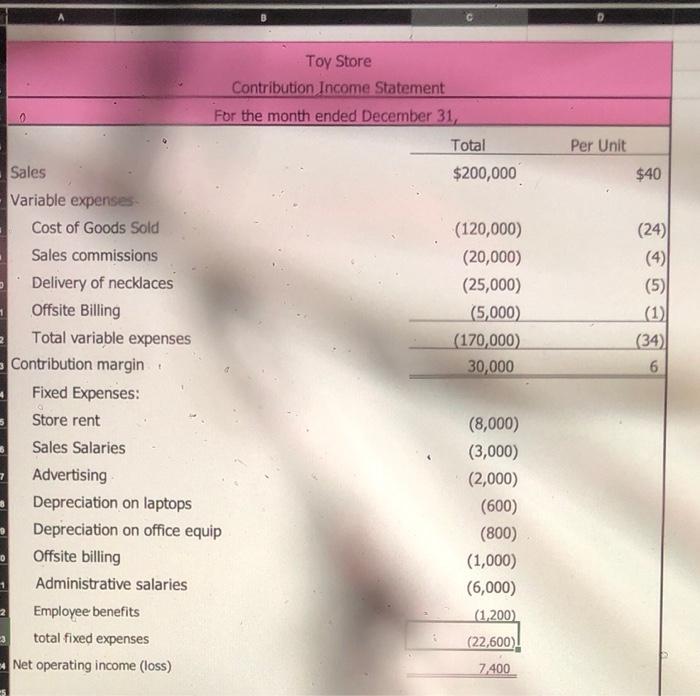  C Per Unit $40 5 Toy Store Contribution Income Statement For
