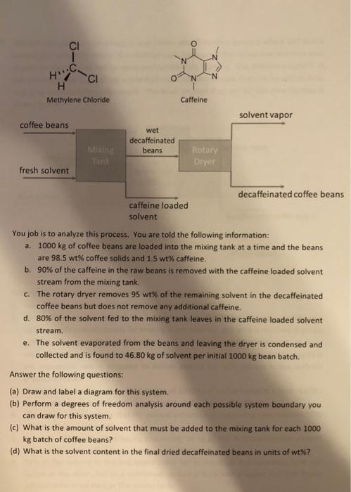 Caffeine, which is a small molecule organic compound in the beans, is