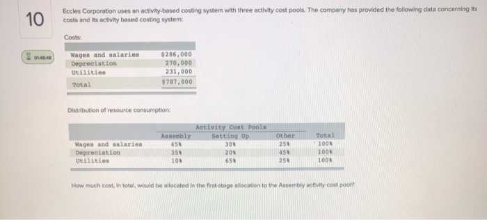  Eccles Corporation uses an activity-based costing system with three activity cost