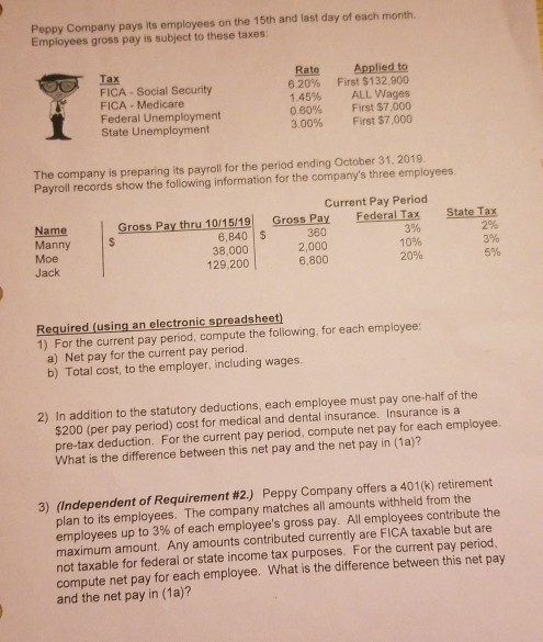 please complete requirements 1-3 using a spreadsheet. thank you! Peppy Company