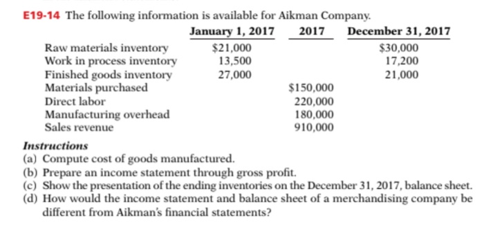 please type E19-14 The following information is available for Aikman Company.