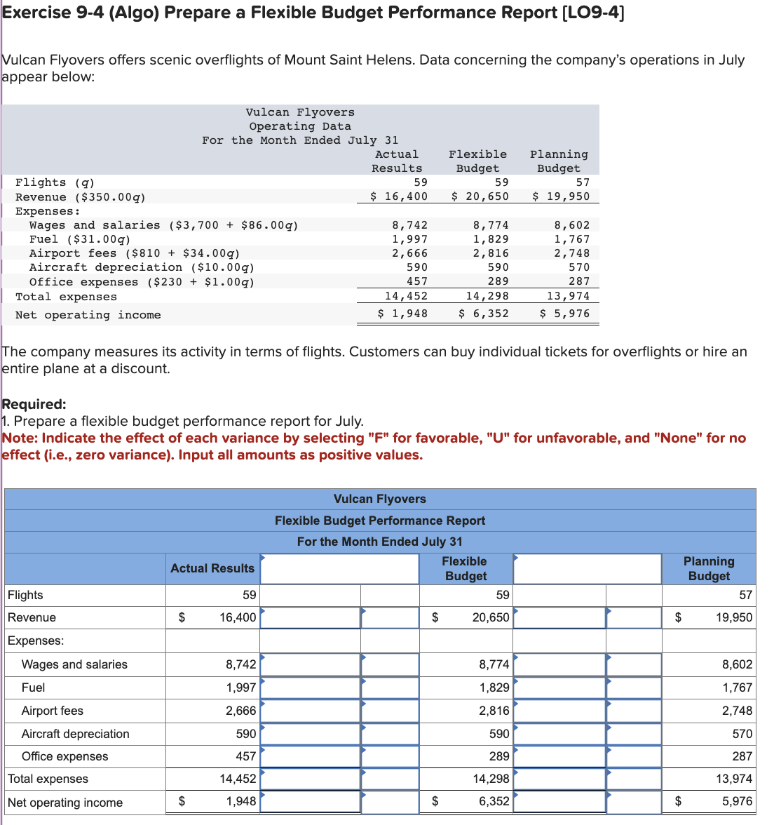 Exercise 9-4 (Algo) Prepare a Flexible Budget Performance Report [L09-4] /ulcan