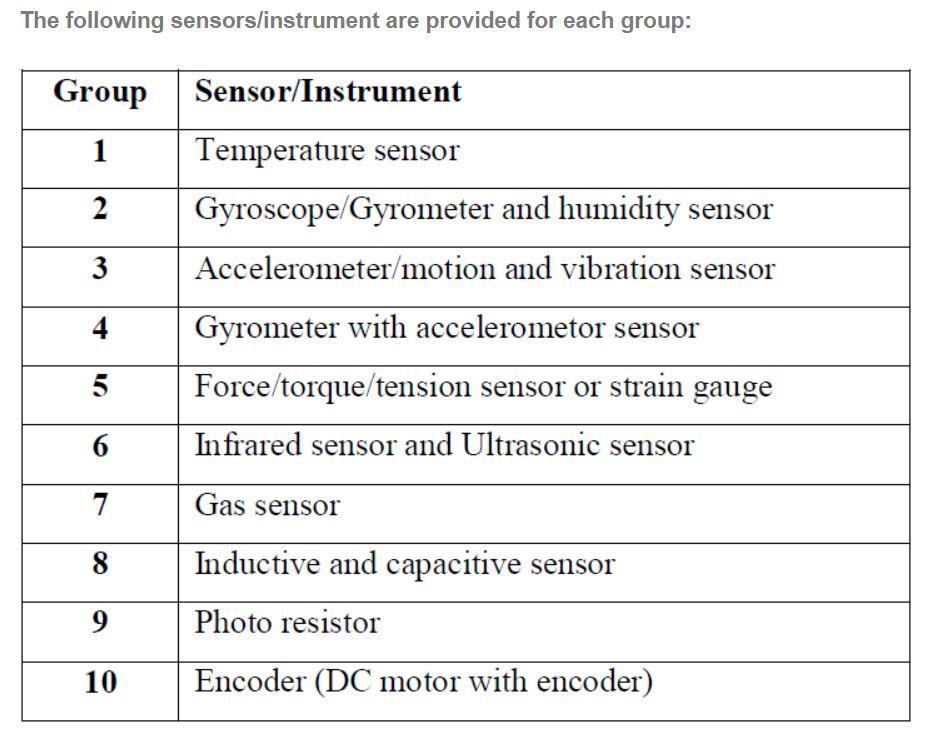 You are divided into 10 groups by which each group is assigned