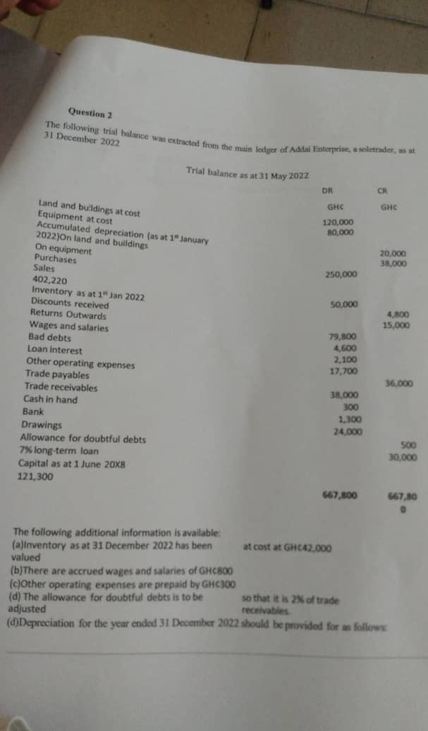  Question 231 December 2022 Trial balance as at 31 May 2022