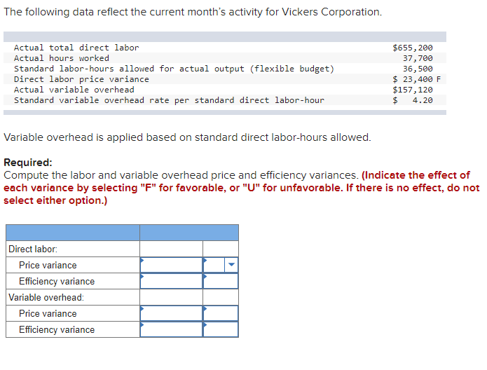  The following data reflect the current month's activity for Vickers Corporation.