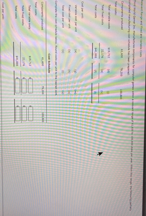  Relevant Range and Fixed and Variable Costs Third World Gamer Inc.