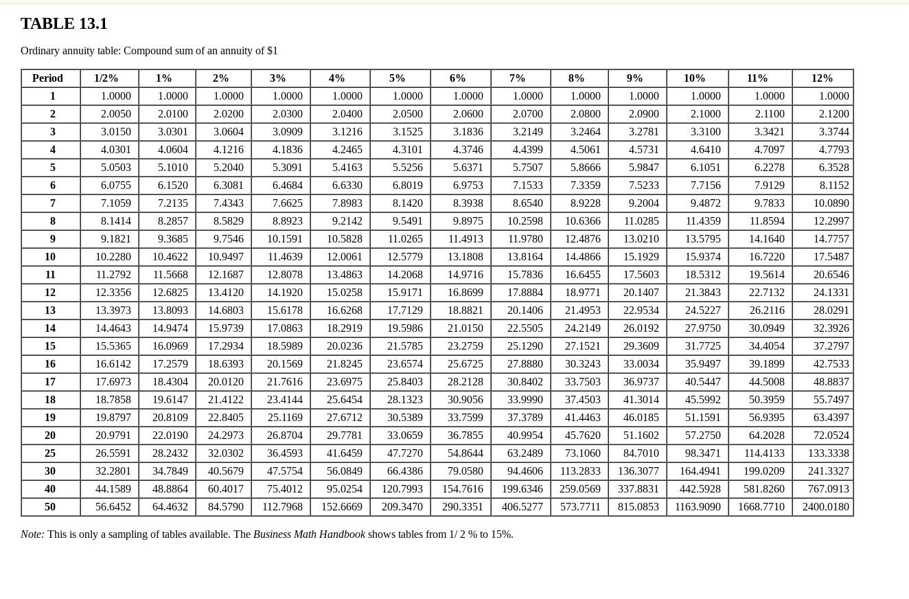  Using the annuity table, complete the following. (Use Table 13.1.) Payment