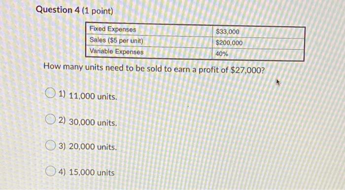  Question 4 (1 point) Fixed Expenses Sales ($5 per unit) Variable