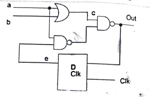  Write the Verilog code in behavioural style for the given RTL