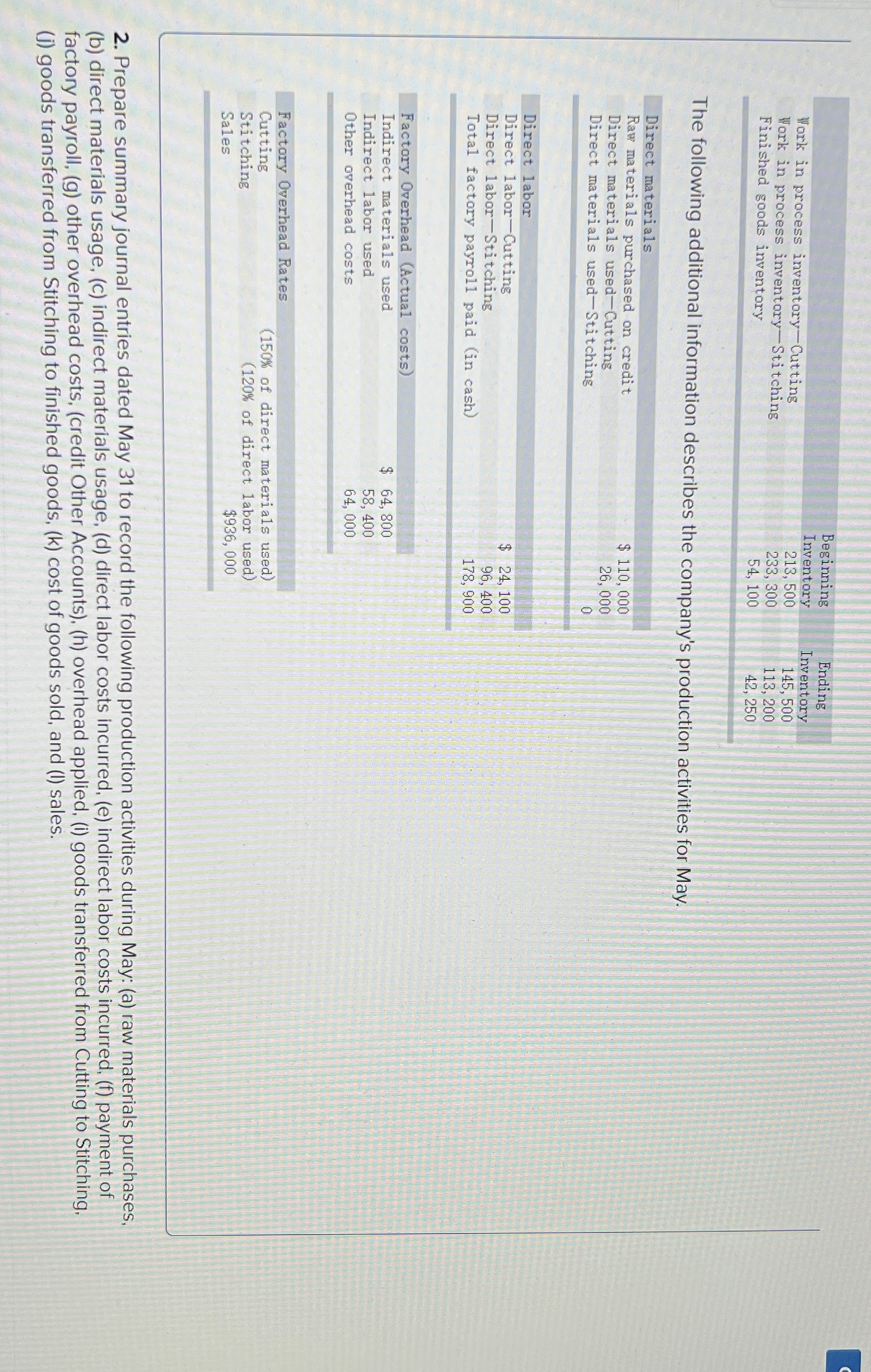  \table[[,\table[[Beginning],[Inventory]],\table[[Ending],[Inventory]]],[\table[[Work in process inventory-Cutting],[Work in process inventory-Stitching],[Finished goods inventory]],\table[[213,500],[233,300],[54,100]],\table[[145,500],[113,200],[42,250]]]] The following