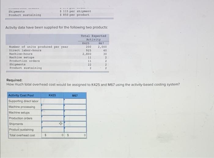 Corporation is a diversified manufacturer of Industrial goods. The company's activity-based costing