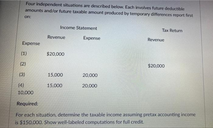 help asp Four independent situations are described below. Each involves future deductible