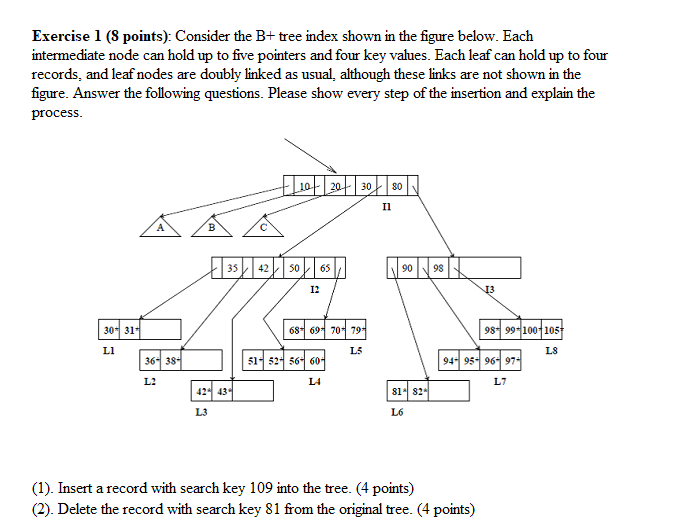  Exercise 1 (8 points): Consider the B+ tree index shown in