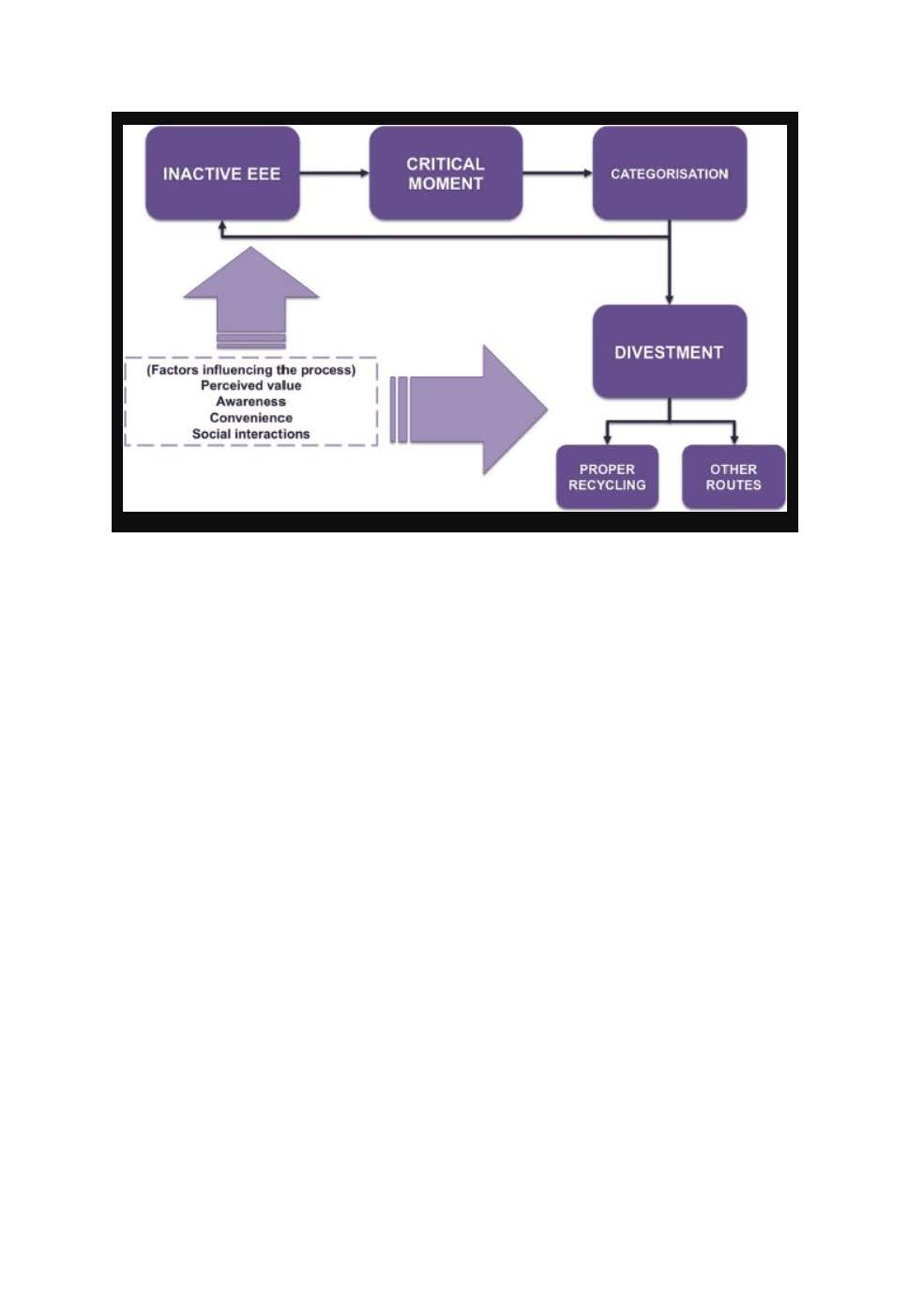  please explain step by step of the e-waste of ireland 