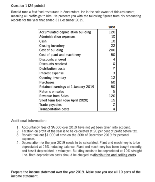A: 9 B: 5 C: 6 X: 8 Y: 6 Z:
