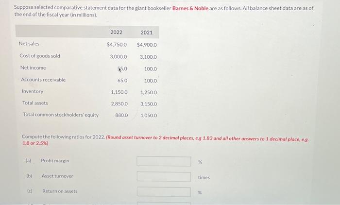  Suppose selected comparative statement data for the giant bookseller Barnes \&