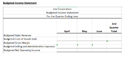 rate averages $14 per hour. Lex has the following inventory policies: Ending