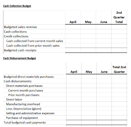 finished goods inventory should be 40 percent of next month's sales. Ending