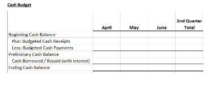 direct materials inventory should be 30 percent of next month's production. Expected