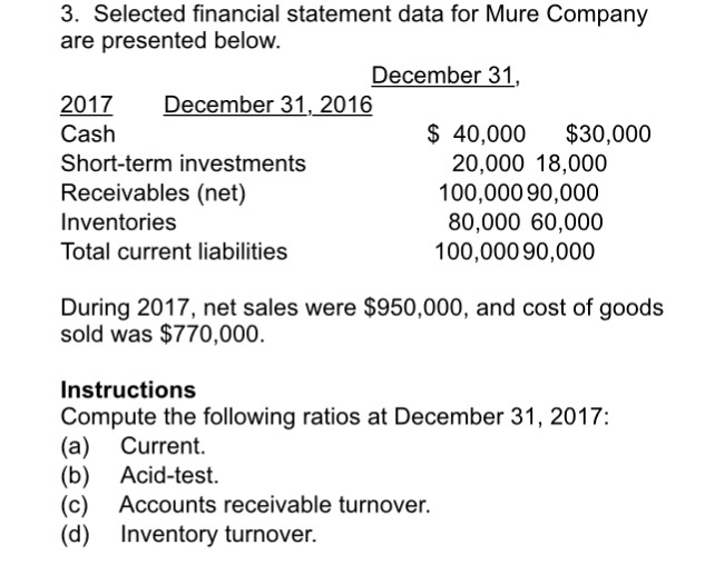  Selected financial statement data for Mure Company are presented below. During