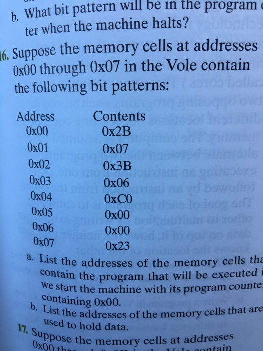  h What bit pattern will be in the program ter when