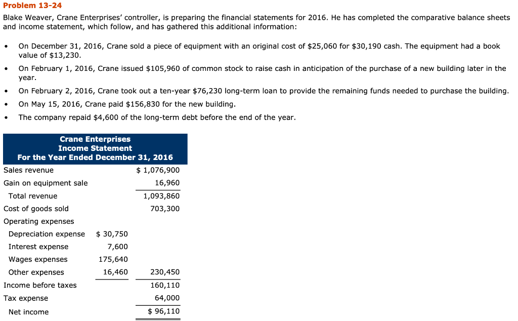  Problem 13-24 Blake Weaver, Crane Enterprises' controller, is preparing the financial