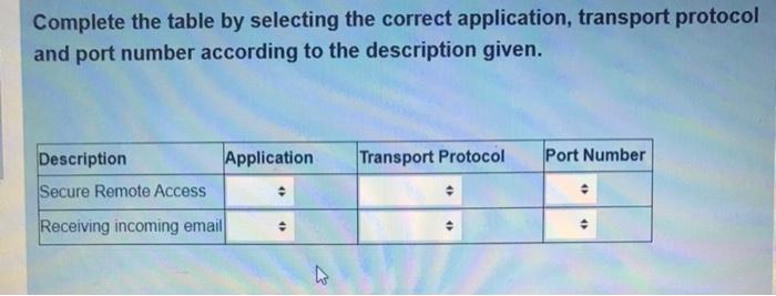  Complete the table by selecting the correct application, transport protocol and