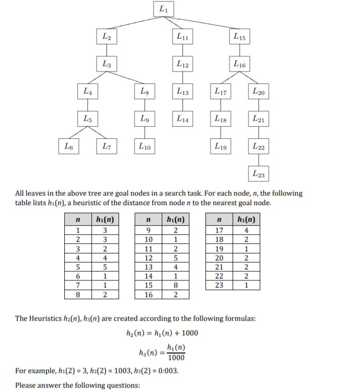  (1). Which goal node is found (first) by searching according to