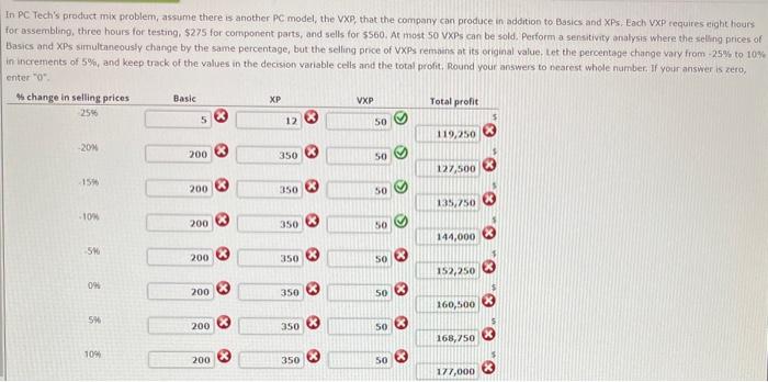  In PC Tech's product mix problem, assume there is another PC