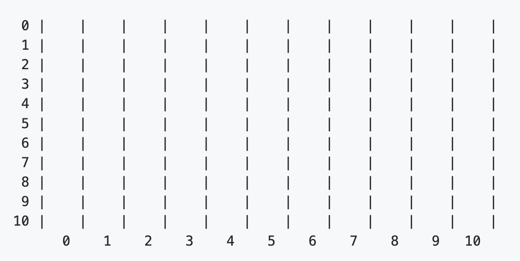 java code to create a gird with numbers aligned like below grid