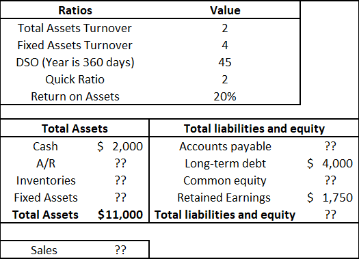Use the Leno Co. financial data given below to answer the following