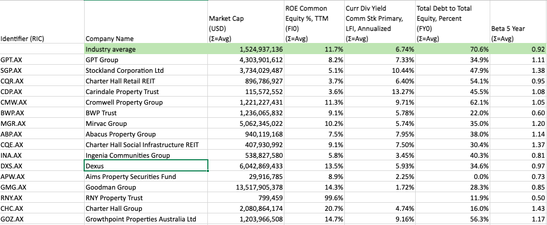 Question: Analyse Profitability ratios: Return on equity and return on assets for