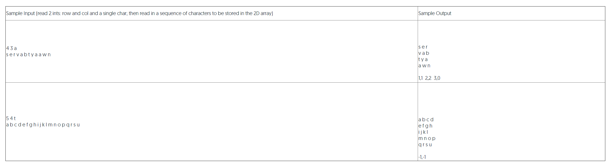 The method find Letter takes in a 2D array and a single