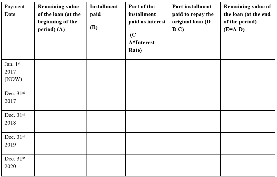 below please. On January 1, 2017, a company borrows $1,000 cash by