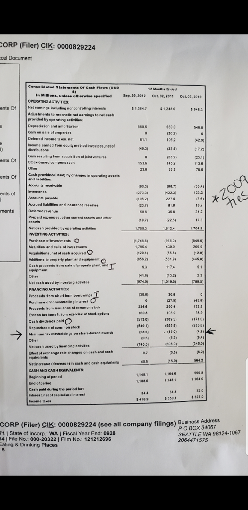 Can someone help me prepare Cash flow analysis please CORP (Filer)