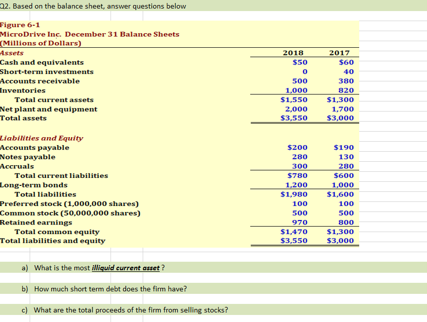  Q2. Based on the balance sheet, answer questions below Figure 6-1