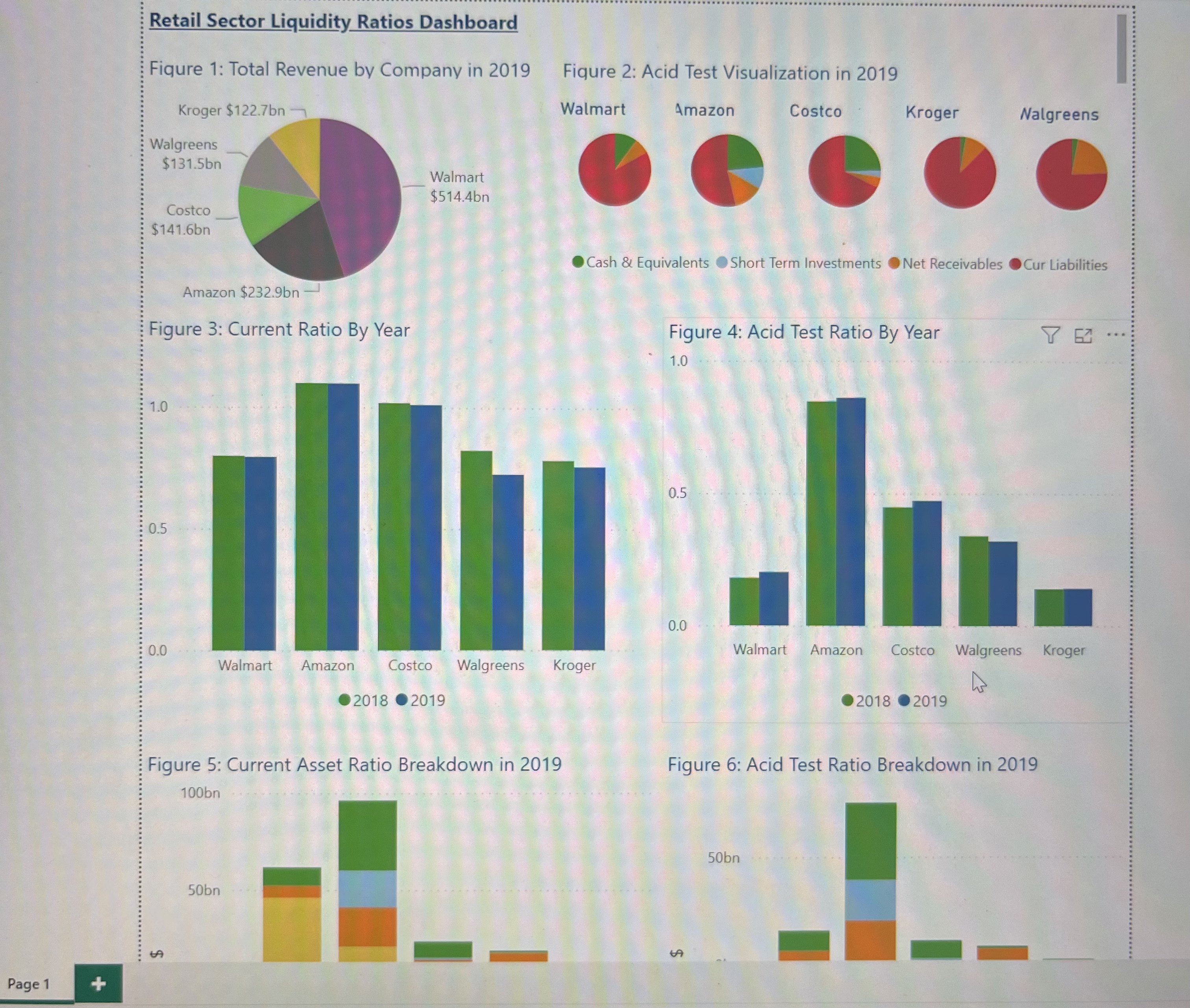  If the average quick ratio was clculated using the values from