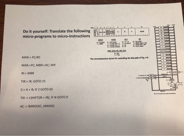  Do it yourself: Translate the following micro-programs to micro-instructions cADOR 2