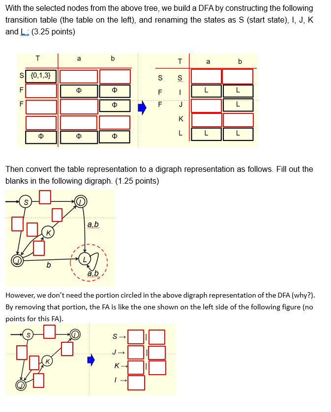 the following regular expression over the alphabet {a,b}, (ba)(a+b) to transform it