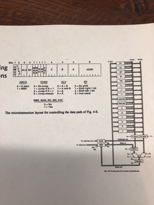, bit -used MAR:= PC;RD MAR:-PC; MBR:-AC; WR IR:= MBR olling data
